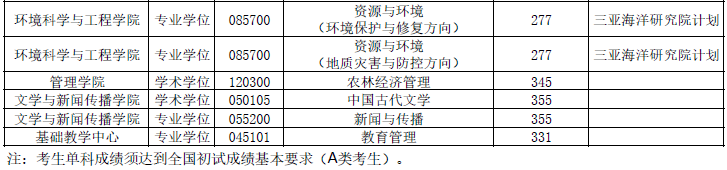 2021年MBA報考指南：17所考研界的985大學“常年招不滿”，擦線就能過！