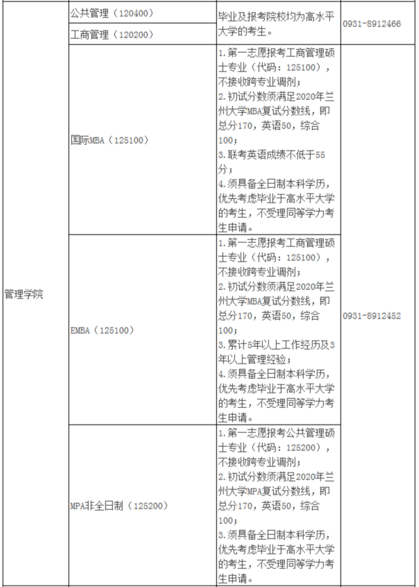 2021年MBA報考指南：17所考研界的985大學“常年招不滿”，擦線就能過！
