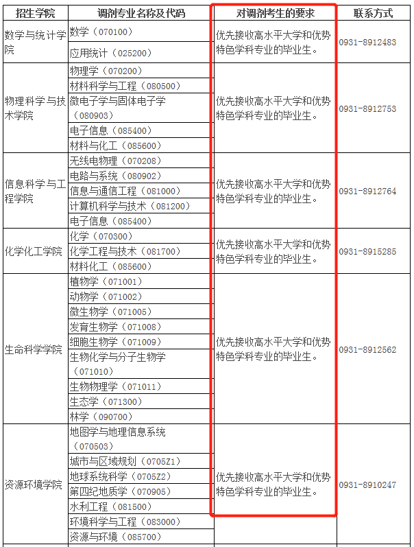 2021年MBA報考指南：17所考研界的985大學“常年招不滿”，擦線就能過！