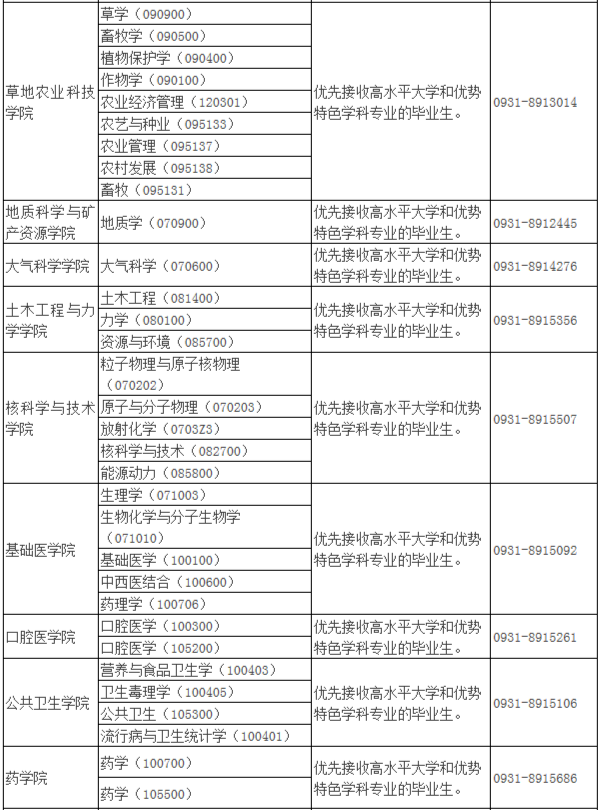 2021年MBA報考指南：17所考研界的985大學“常年招不滿”，擦線就能過！