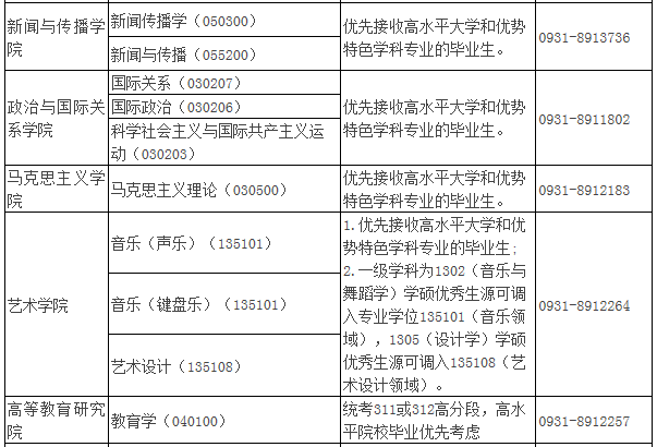 2021年MBA報考指南：17所考研界的985大學“常年招不滿”，擦線就能過！