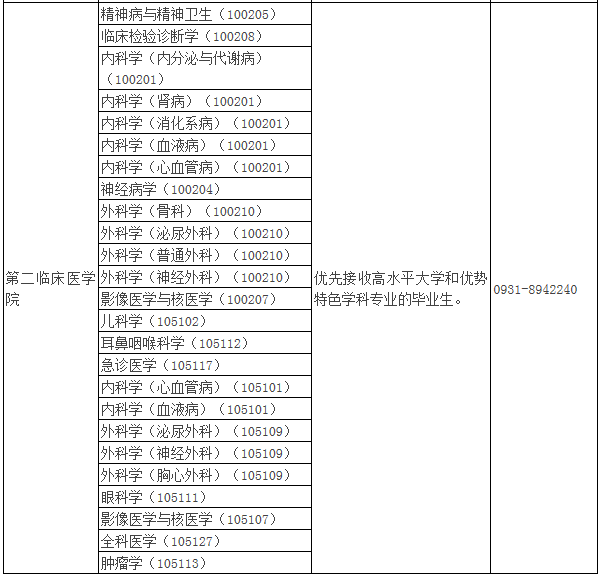 2021年MBA報考指南：17所考研界的985大學“常年招不滿”，擦線就能過！