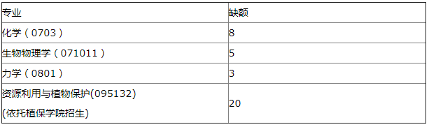 2021年MBA報考指南：17所考研界的985大學“常年招不滿”，擦線就能過！
