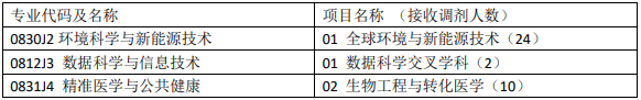 2021年MBA報考指南：17所考研界的985大學“常年招不滿”，擦線就能過！