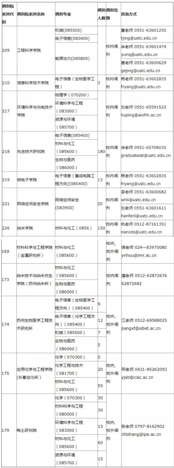2021年MBA報考指南：17所考研界的985大學“常年招不滿”，擦線就能過！