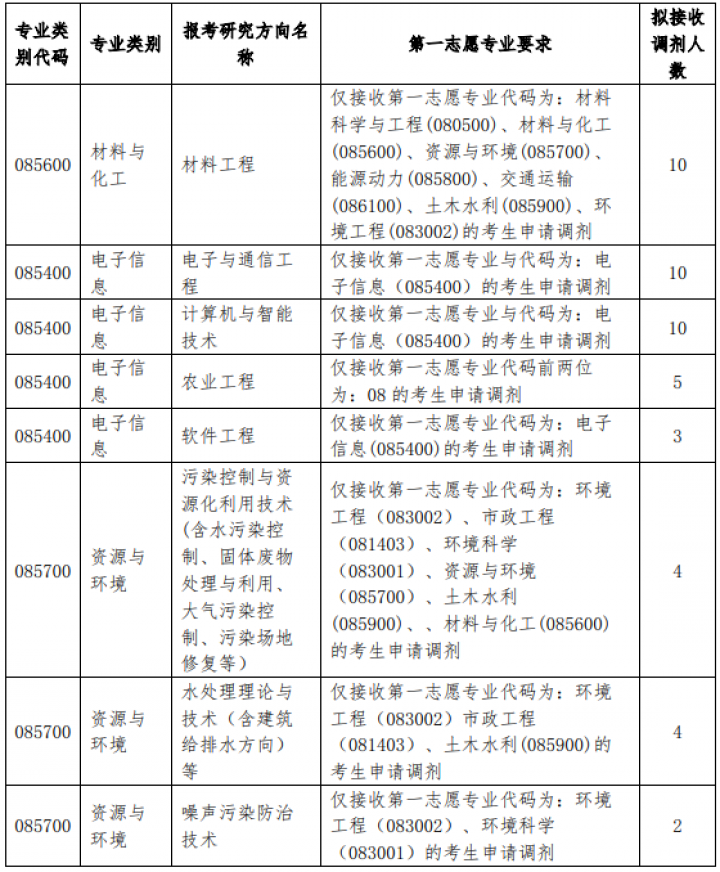 2021年MBA報考指南：17所考研界的985大學“常年招不滿”，擦線就能過！