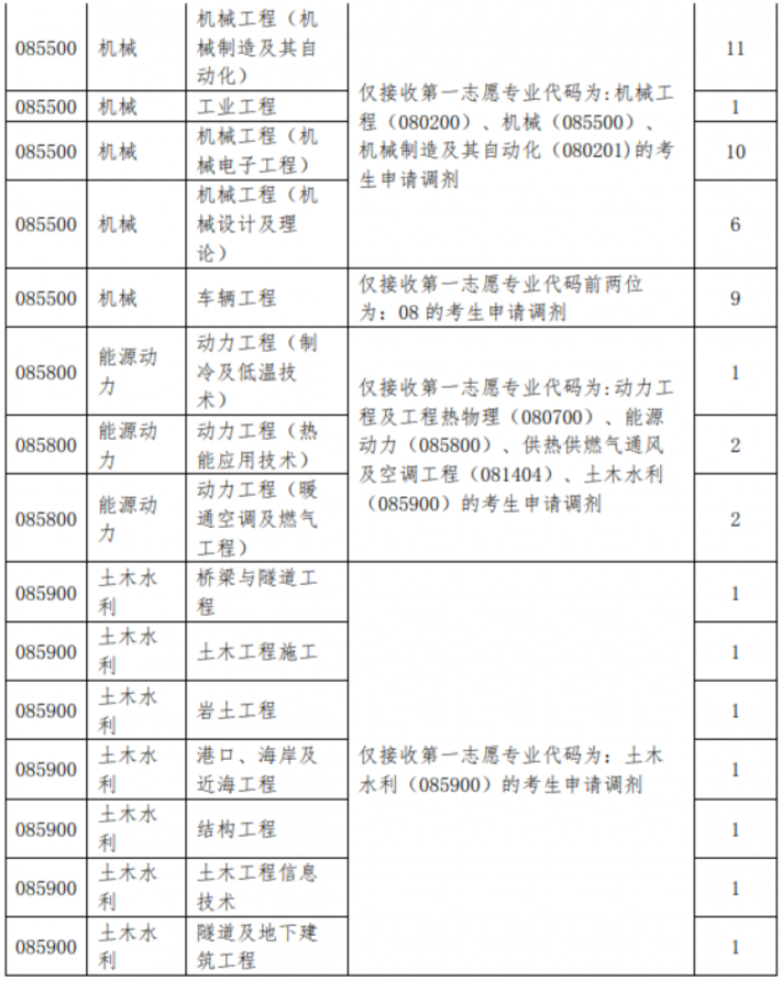 2021年MBA報考指南：17所考研界的985大學“常年招不滿”，擦線就能過！