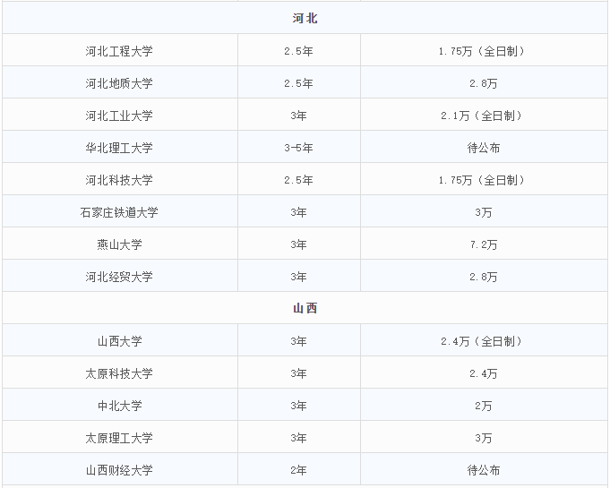 2021MEM招生:MEM招生政策的調整,勢必帶來考情的變動
