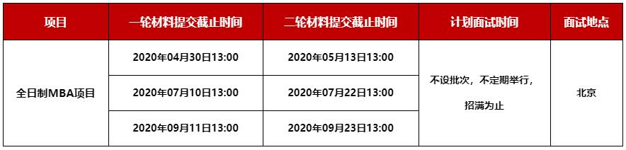 北京大學(xué)全日制MBA項(xiàng)目