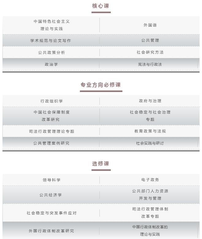 2021年MPA招生快訊：關(guān)于華政MPA，不容錯過的四個(gè)方面！