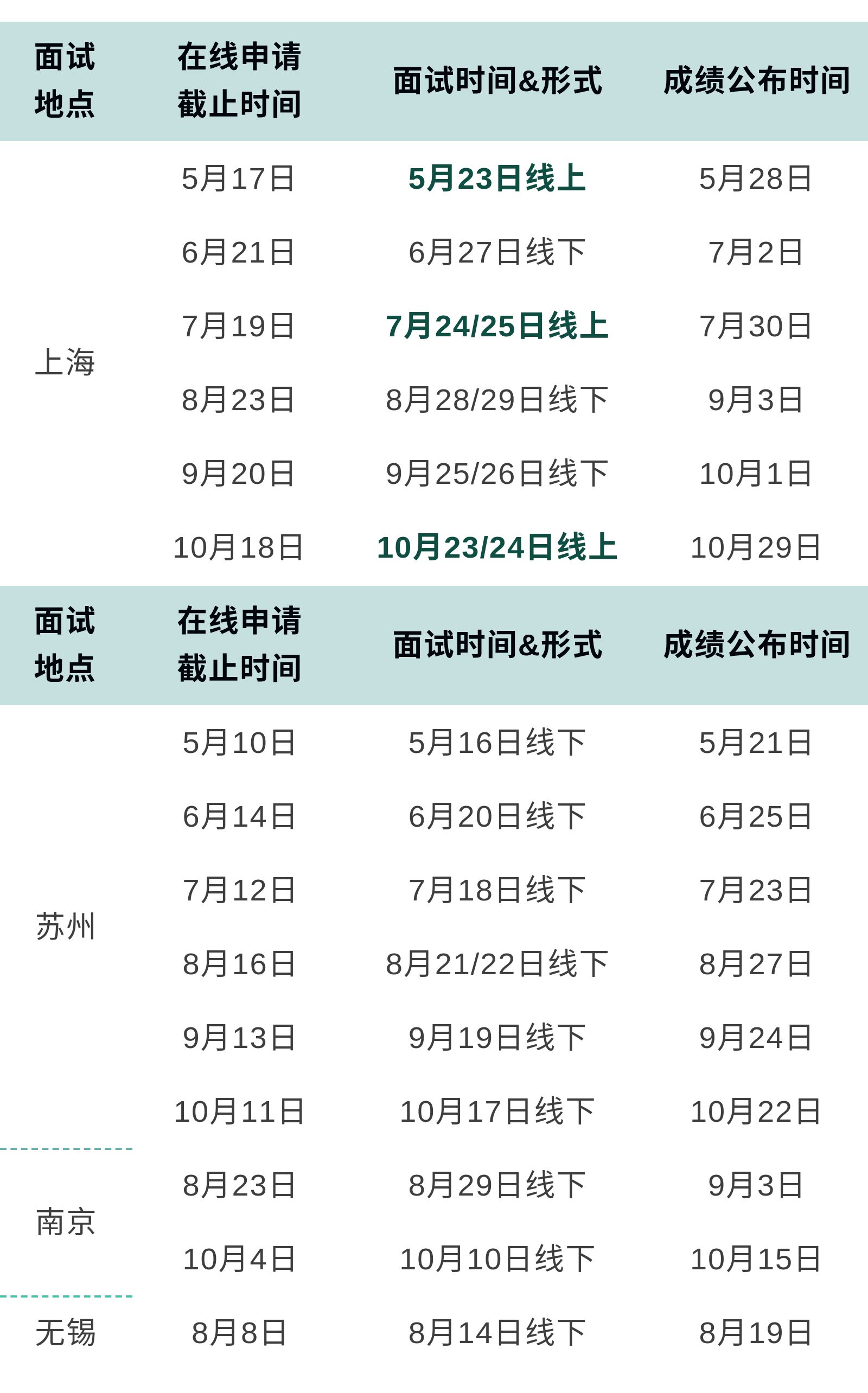 2021MBA提前面試:華東理工大學(xué)2022年入學(xué)MBA提前面試時(shí)間預(yù)告