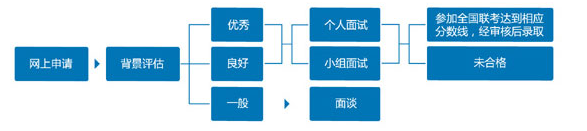 復(fù)旦1.png