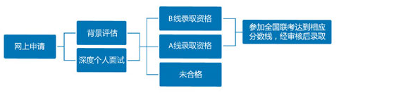 復(fù)旦2.png