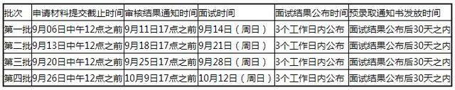 中國(guó)政法大學(xué)2015年工商管理碩士招生簡(jiǎn)章