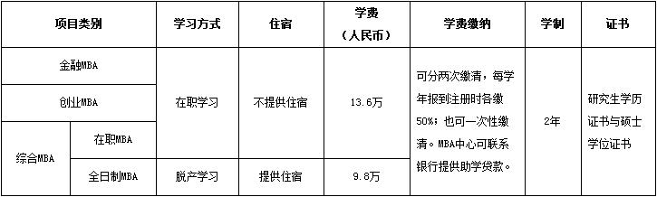 中國科學院大學MBA項目.png
