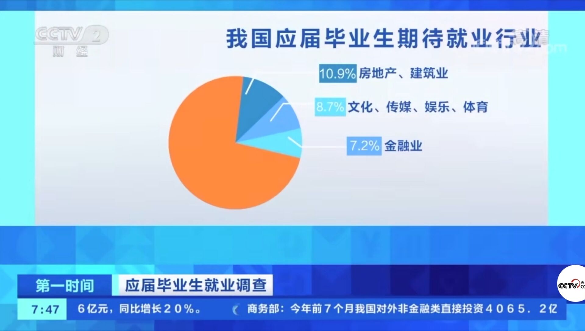 2021年應屆畢業生數量首破900萬！有哪些新動向新趨勢？就業情況如何?